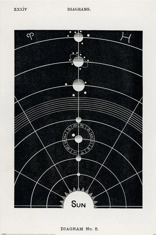 Affiche Poster Hiram Erastus Butler Diagram No5 61x91 5cm PP2400688 | Yourdecoration.fr