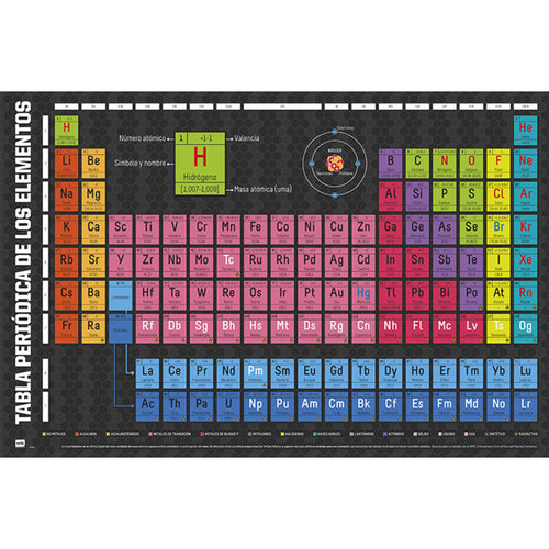 Grupo Erik GPE4081 Periodic Table Of Elements Affiche 91,5X61cm | Yourdecoration.fr