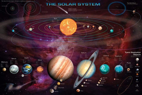 Pyramid Solar System TNO’s Affiche 91,5x61cm | Yourdecoration.fr