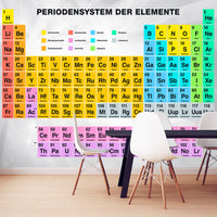 Papier Peint - Periodensystem Der Elemente - Intissé